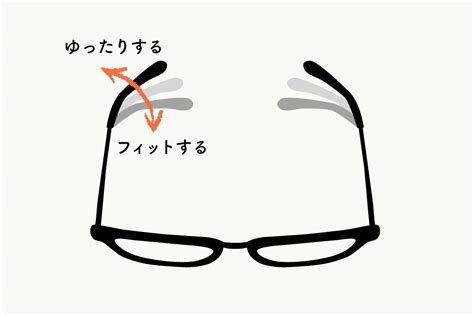 眼鏡 位置|自分でメガネを調整する方法は？ポイント、おすすめ。